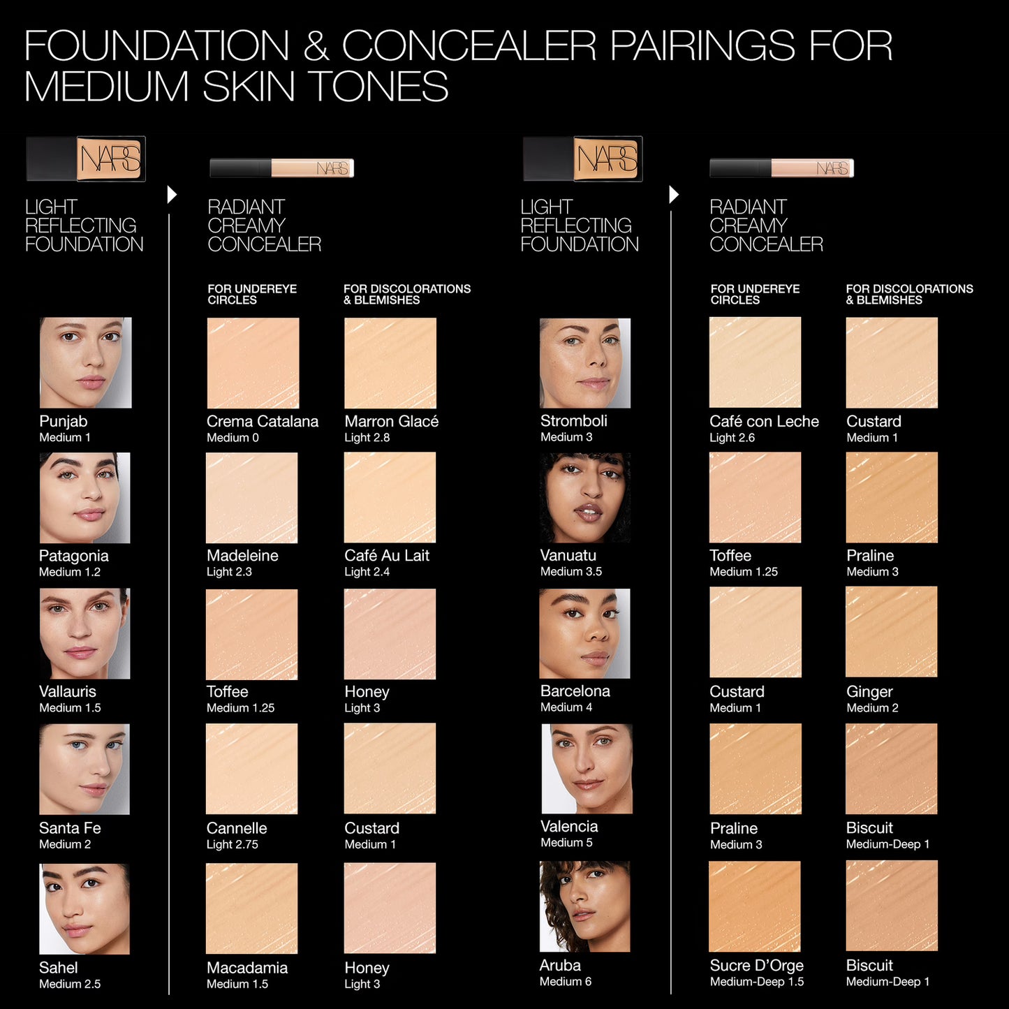 NARS Radiant Creamy Concealer-Anti-Cernes Eclat,texture Crémeuse 6ml
